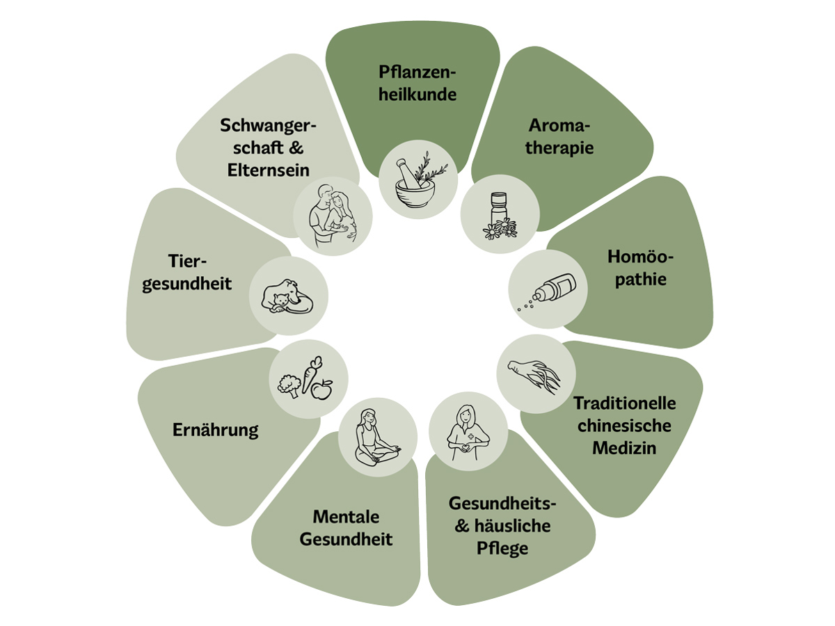 Akademie der Bahnhof-Apotheke Kempten